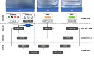 阿根廷队进球排行：梅西106球居首 巴蒂56球第二、阿圭罗41球第三